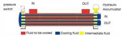 HS Cooler Double Pipe-Safety Heat Exchanger