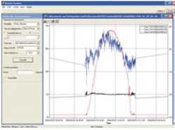 Santerno Software Remote Sunway™  Monitoring